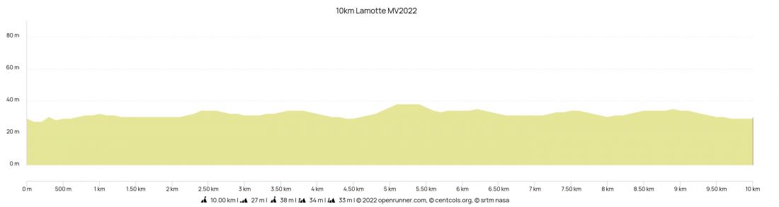 Denivelé parcours 10km Lamotte