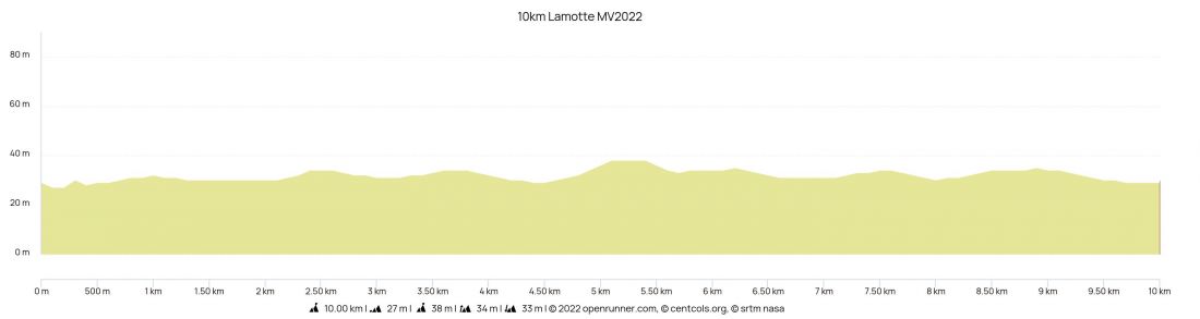 Denivelé parcours 10km Lamotte Denivelé parcours 10km Lamotte
